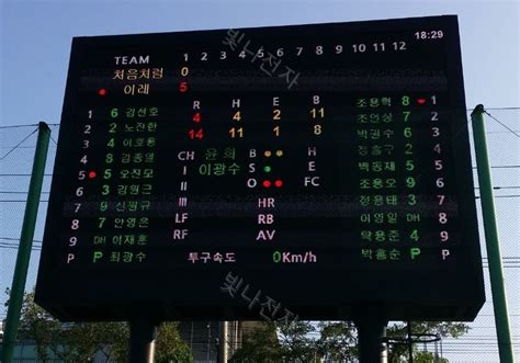 GM 주식 스코어보드 .